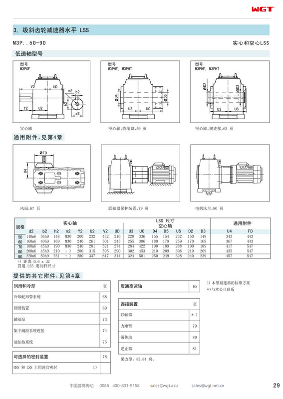 M3PSF70 Replace_SEW_M_Series Gearbox
