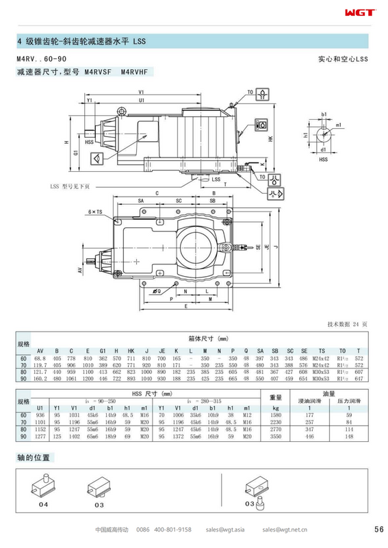 M4RVSF60 Replace_SEW_M_Series Gearbox