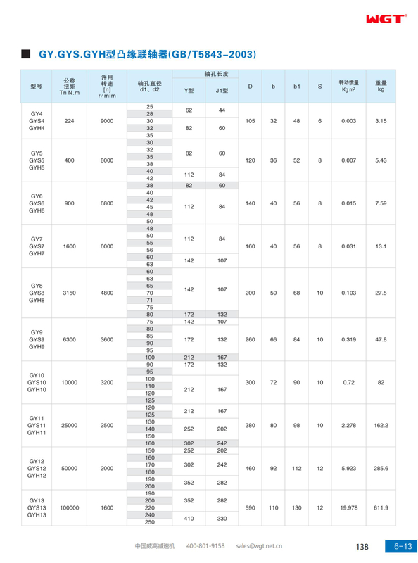 GY.GYS.GYH type flange coupling (GB/T5843-2003)