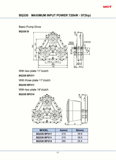 BQ330 up to 720kW (972hp)