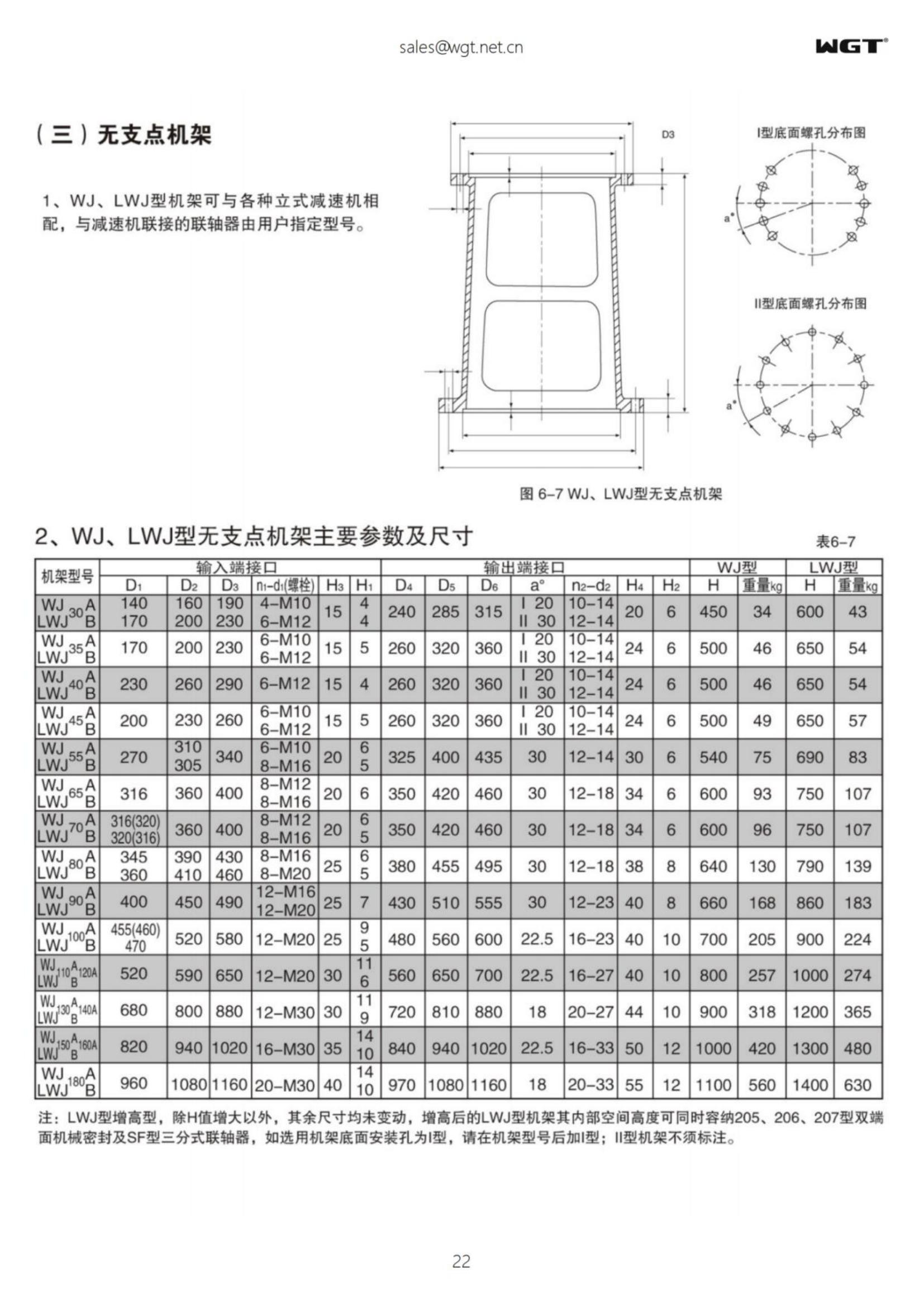 LWJ150A type non-fulcrum rack