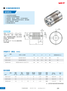 DD encoder spring series