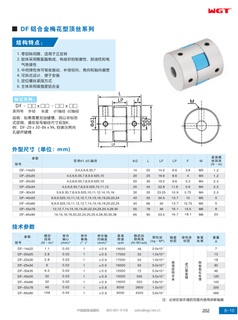 DF aluminum alloy plum blossom top wire series