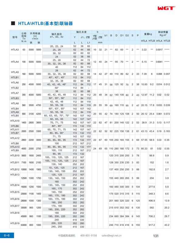 HTLAHTLB (basic type) coupling
