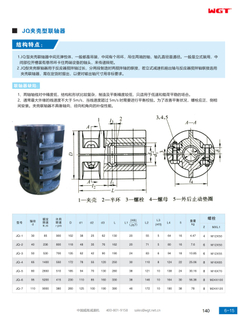 JQ shell type coupling