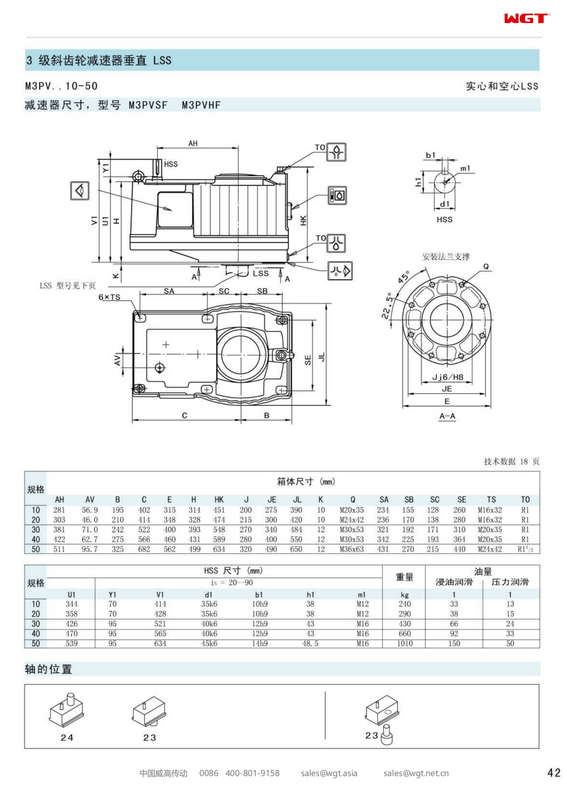 M3PVSF20 Replace_SEW_M_Series Gearbox