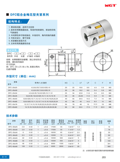 DFC aluminum alloy plum blossom clamping series
