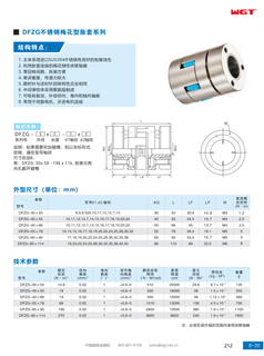 DFZG stainless steel plum blossom type expansion sleeve series