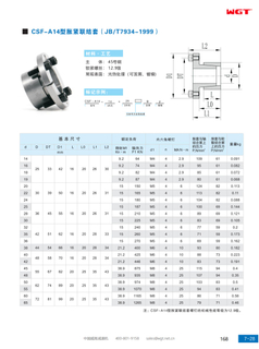 CSF-A14 expansion joint sleeve (JB/T7934-1999)