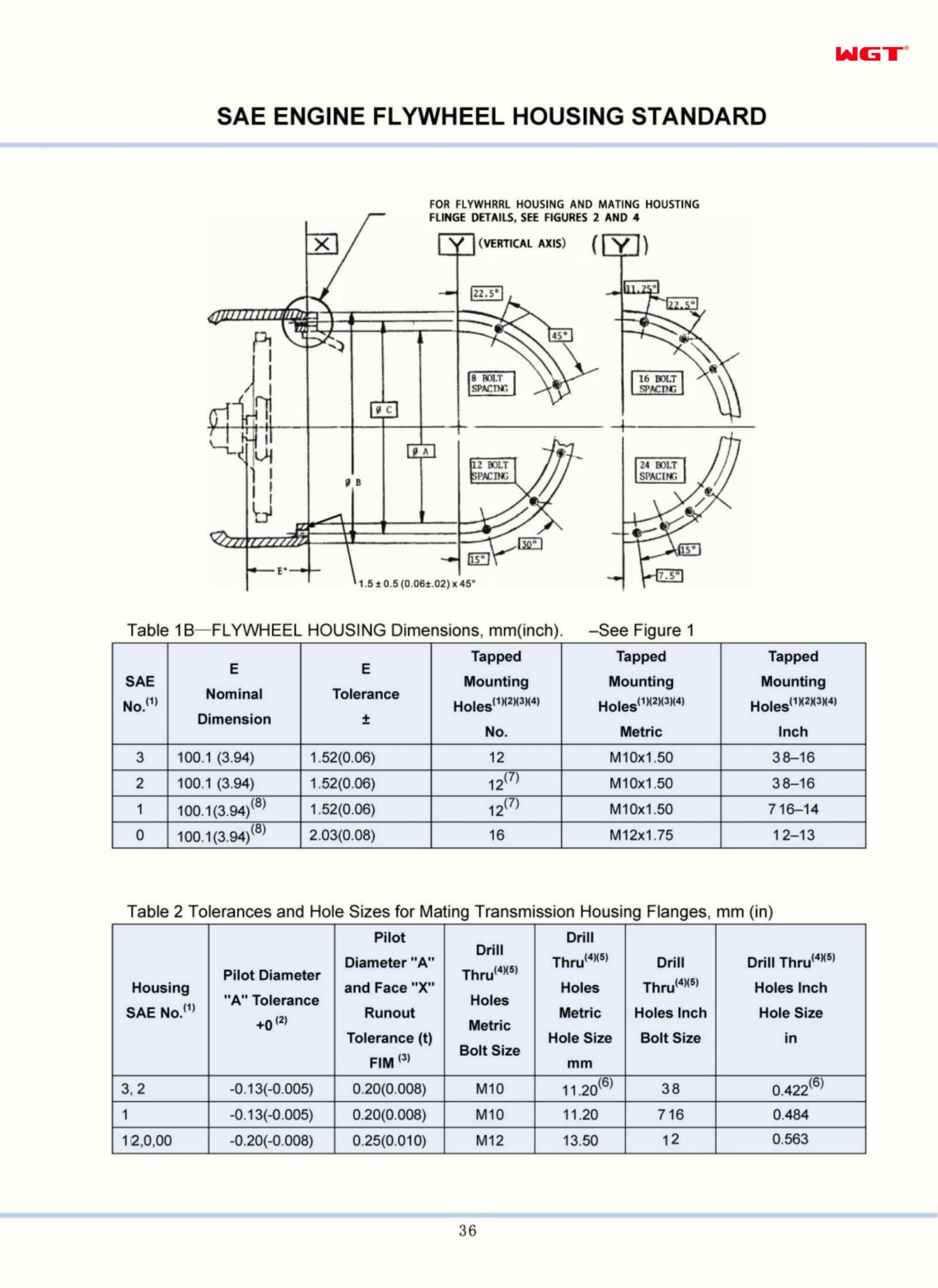 SAE Engine Flywheel Housing Standard