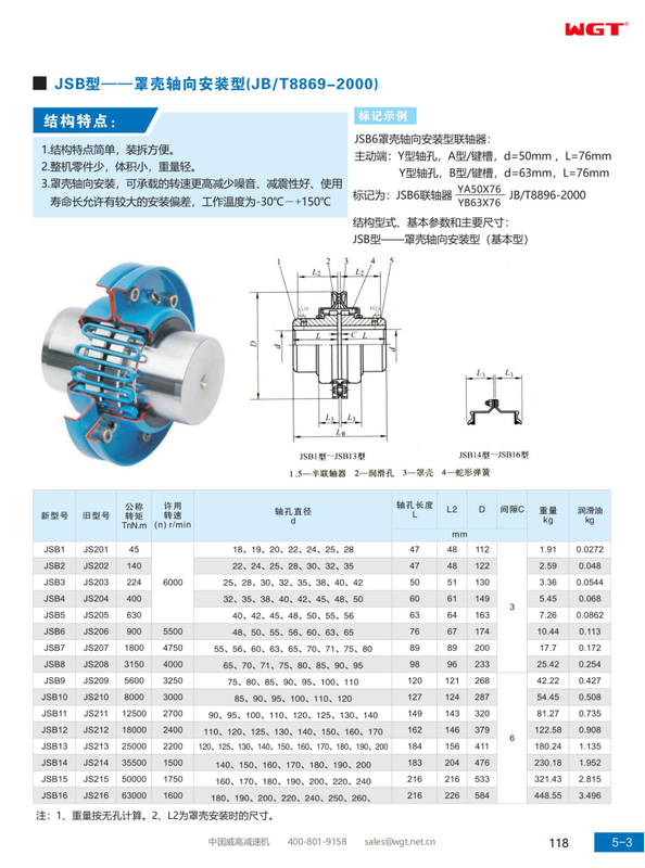 JSB type——housing axial installation type (JB/T8869-2000)