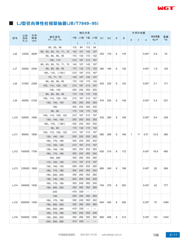 LJ type radial elastic pin coupling (JB/T7849-95)