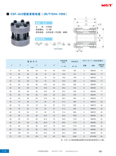 CSF-A22 expansion joint sleeve (JB/T7934-1999)