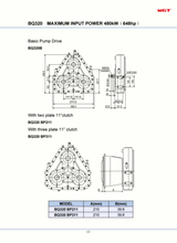 BQ320 up to 480kW (648hp)