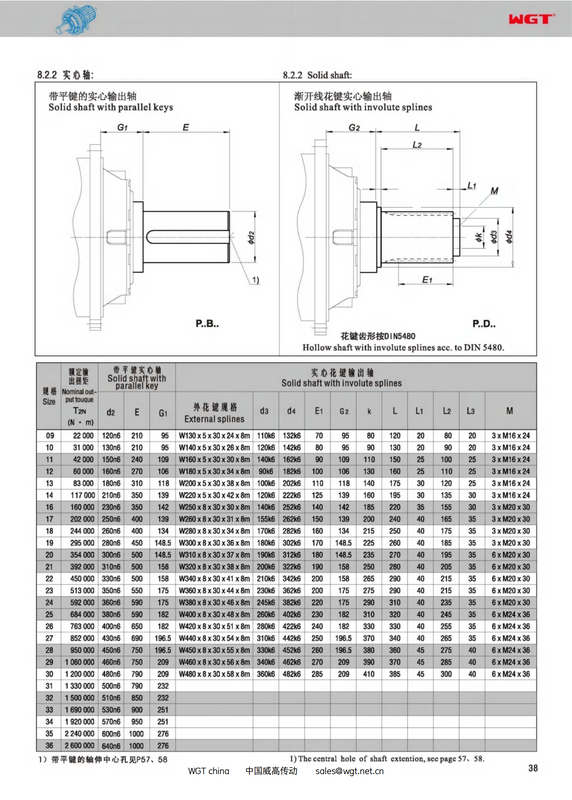 P3ND15 (i:140-280) P series planetary standard type (coaxial type) involute spline solid shaft