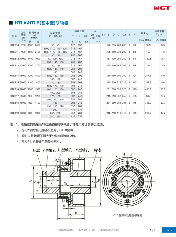 HTLAHTLB (basic type) coupling