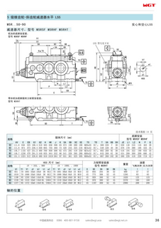 M5RHF70 Replace_SEW_M_Series Gearbox