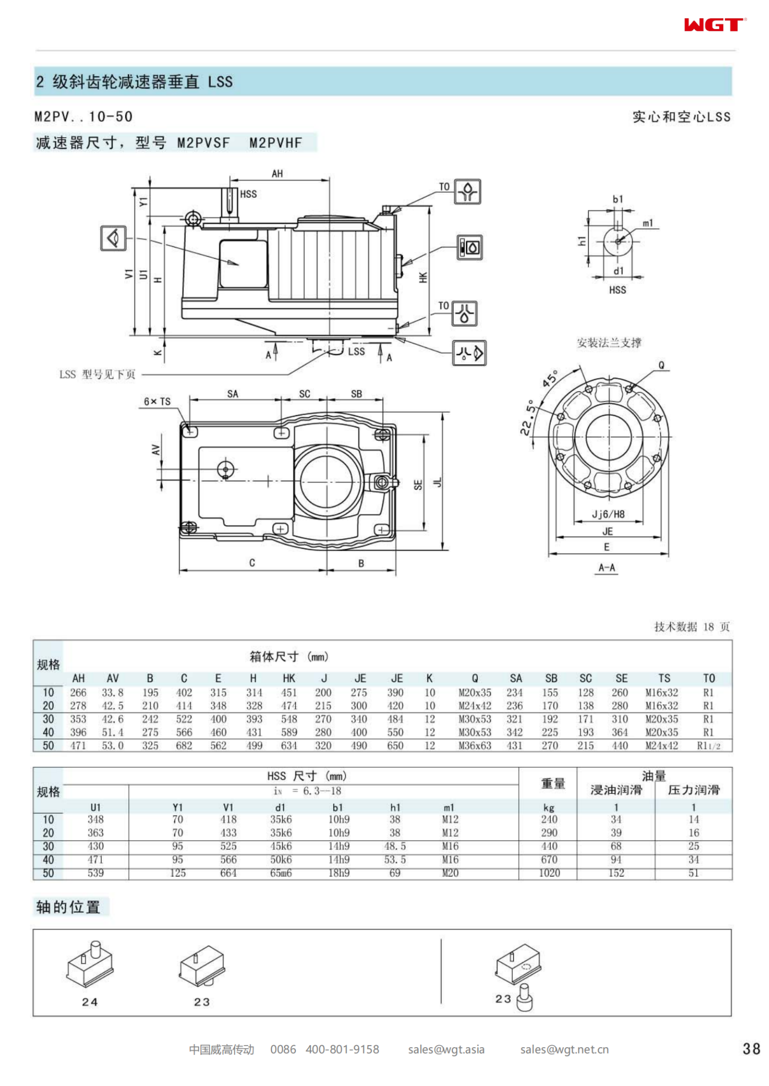 M2PVHF50 Replace_SEW_M_Series Gearbox
