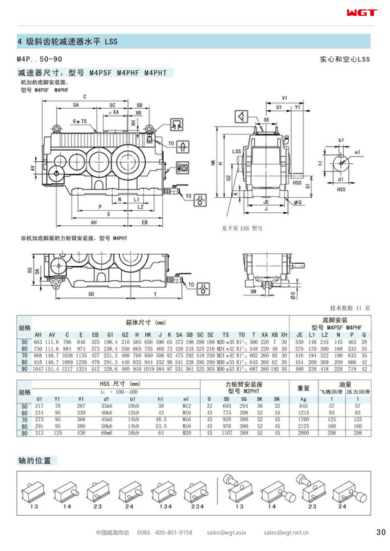 M4PSF90 Replace_SEW_M_Series Gearbox