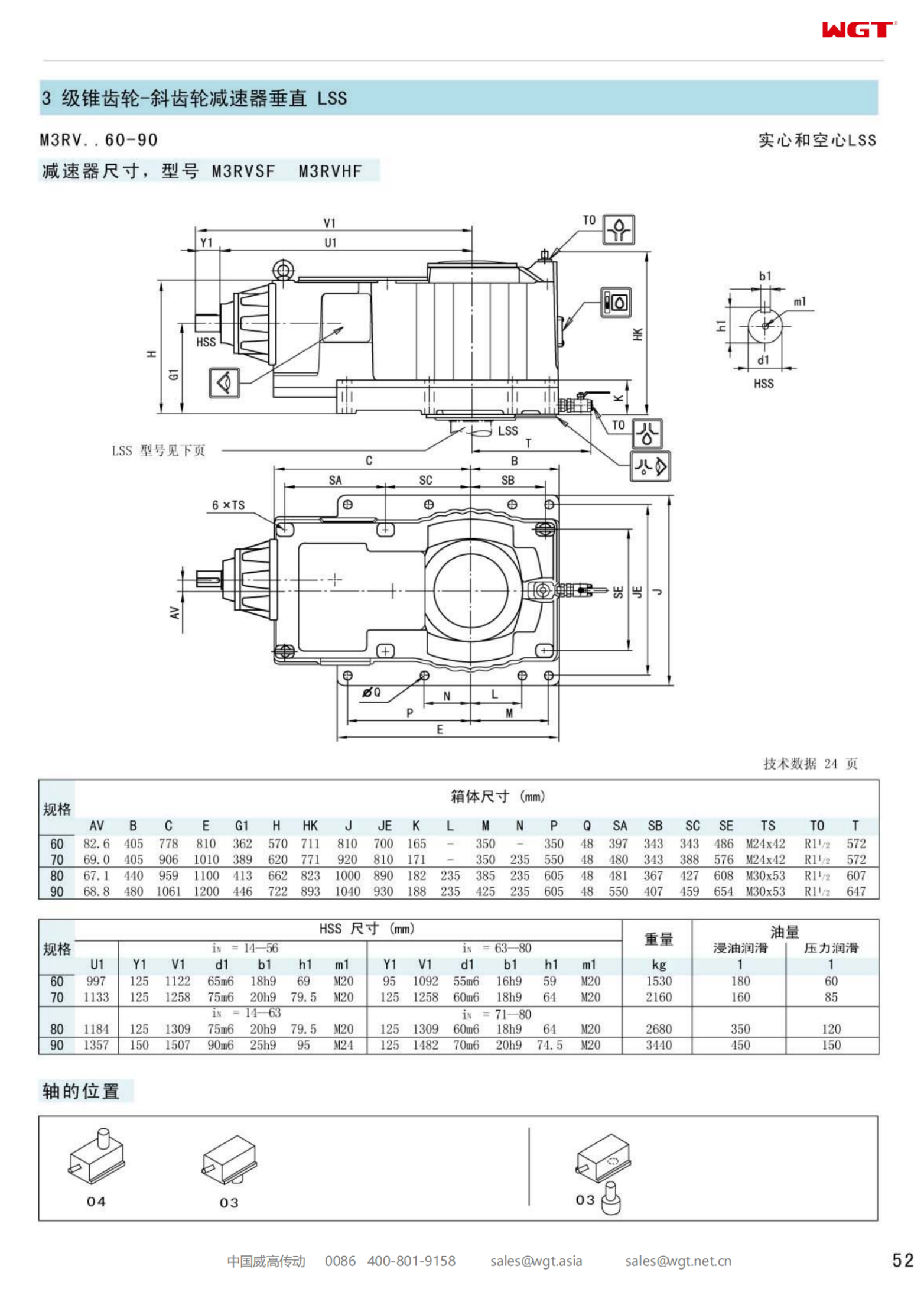 M3RVSF70 Replace_SEW_M_Series Gearbox