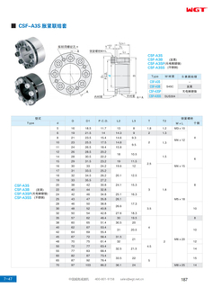 CSF-A3S Expansion coupling sleeve