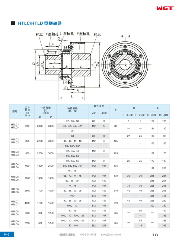 HTLCHTLD type coupling