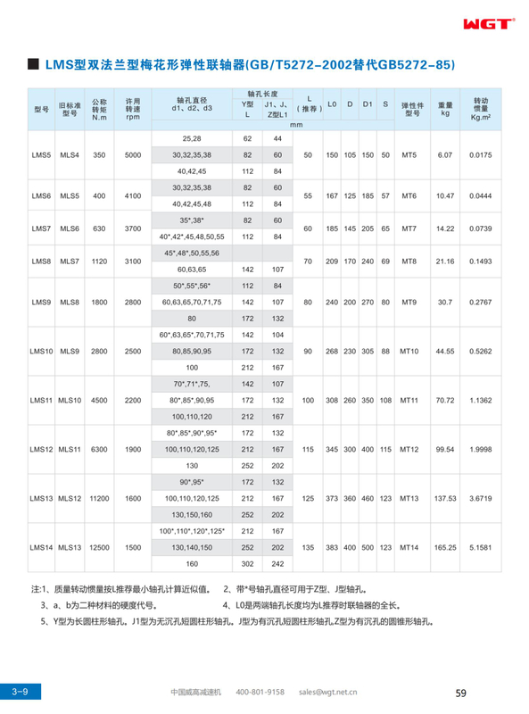 LMS type double flange plum blossom elastic coupling (GB/T5272-2002 replaces GB5272-85)