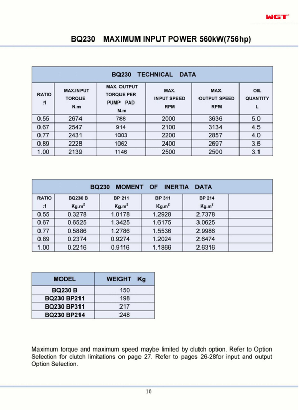 BQ230 up to 560kW (756hp)