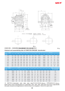 CWO250 CWOarc-contract worm reducer