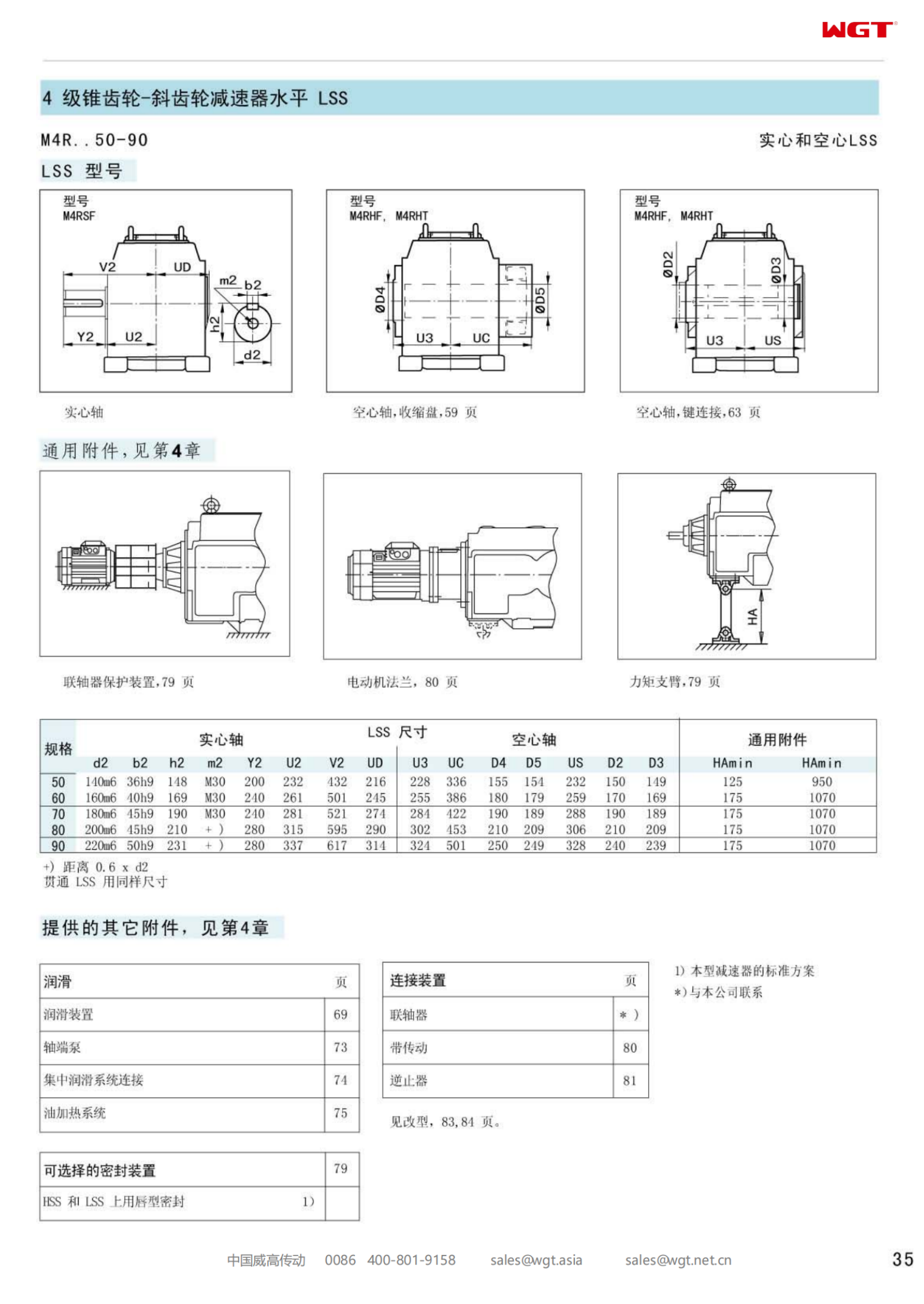 M4RSF90 Replace_SEW_M_Series Gearbox