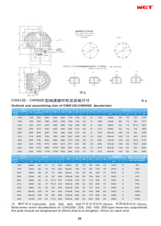 CWS500 CWSarc-contract worm reducer