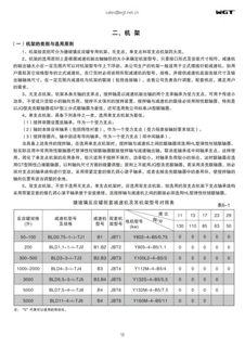 Types and Selection Principles of Frames-Compared with Glass-lined Reaction Tank Matching Reducer and Frame Model Comparison Table