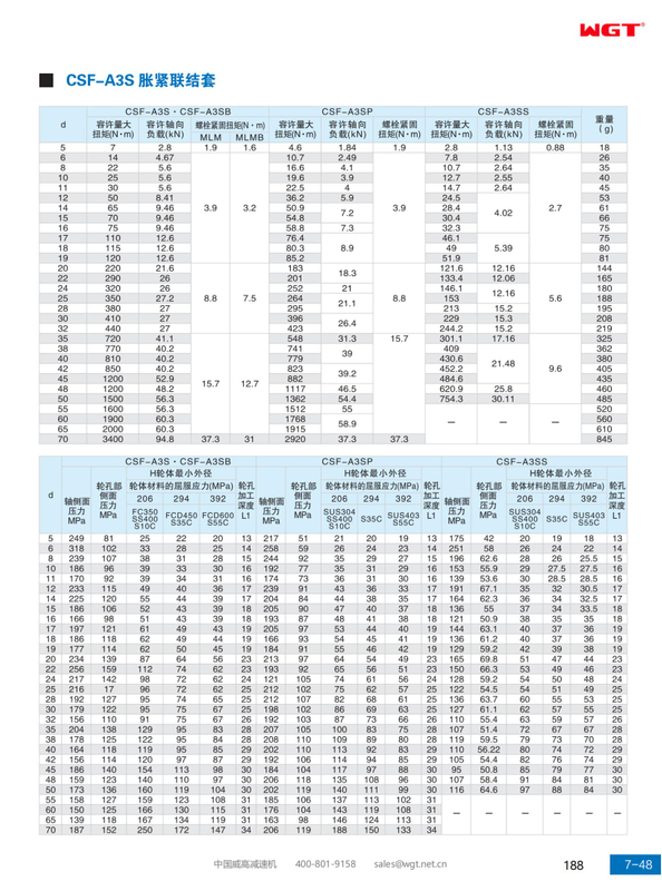 CSF-A3S Expansion coupling sleeve