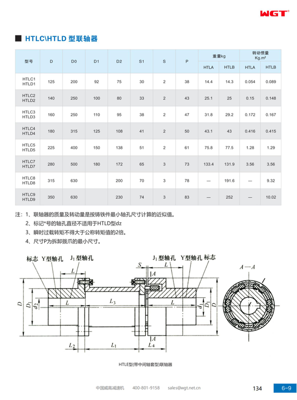 HTLCHTLD type coupling