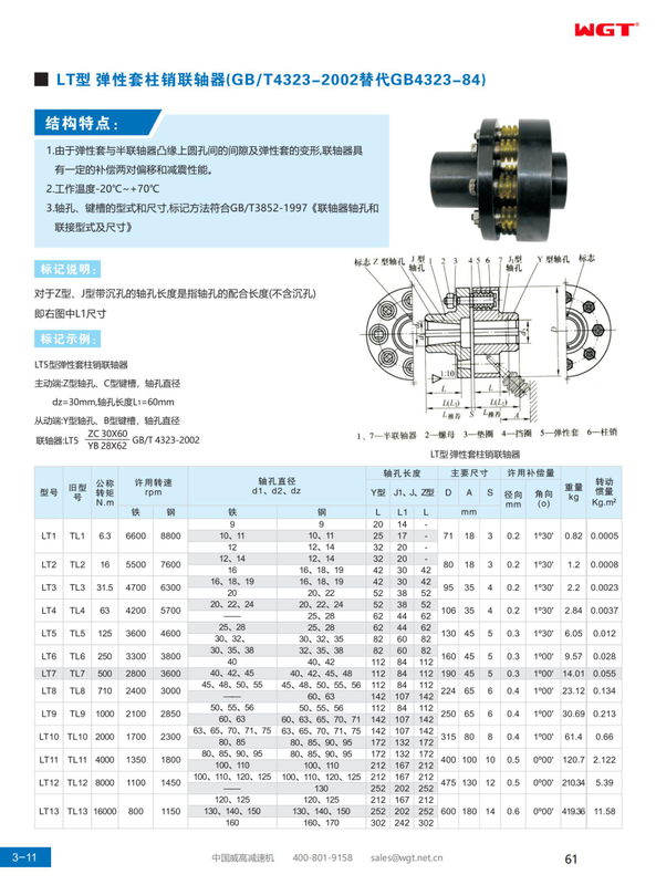 LT type elastic sleeve pin coupling (GB/T4323-2002 replaces GB4323-84)
